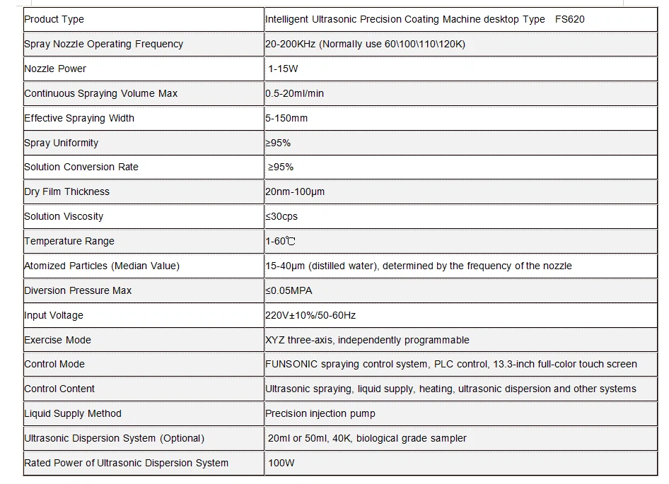 FS620 Widemist Type FS620 Widemist Type
